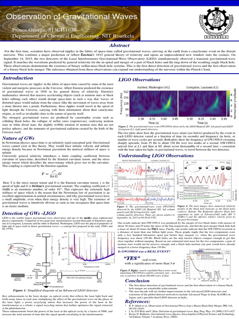 First Direct Detection of Gravitational Waves Confirms Einstein's ...
