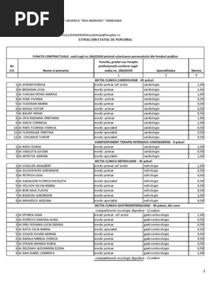 Spitalul Judetean Timisoara Urgenta Personalul Medical Si Date Doctorados Titulo Academico