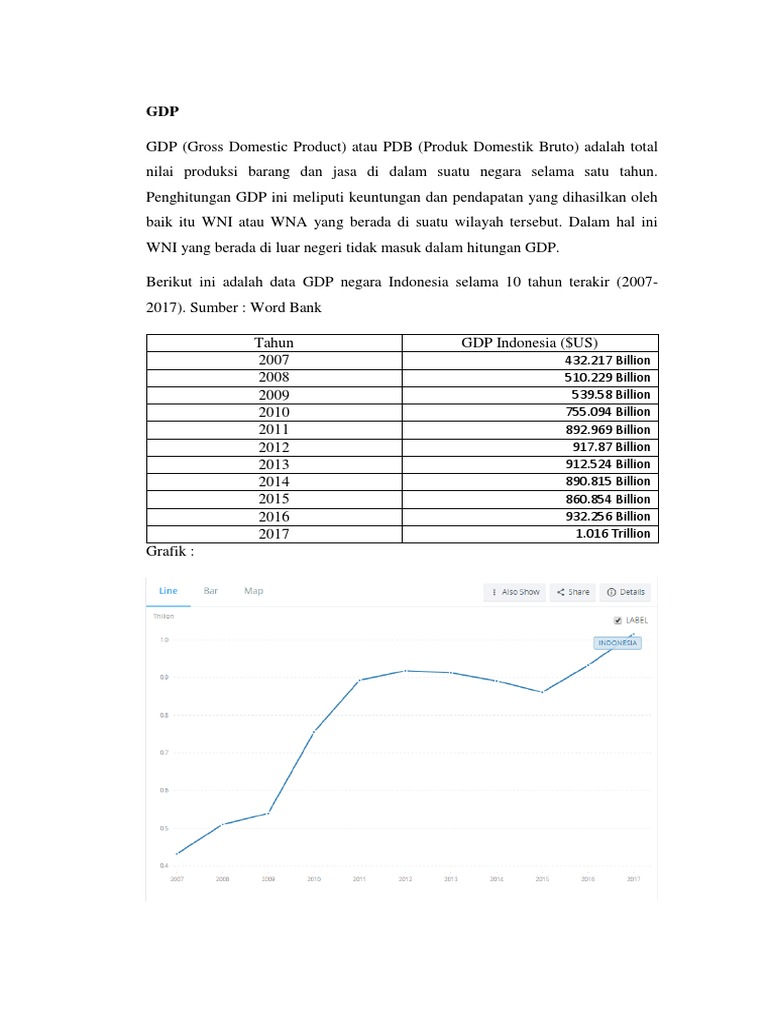Pertumbuhan GDP Indonesia 2007-2017 | PDF