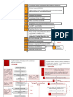 Strata Title Application Flow Chart