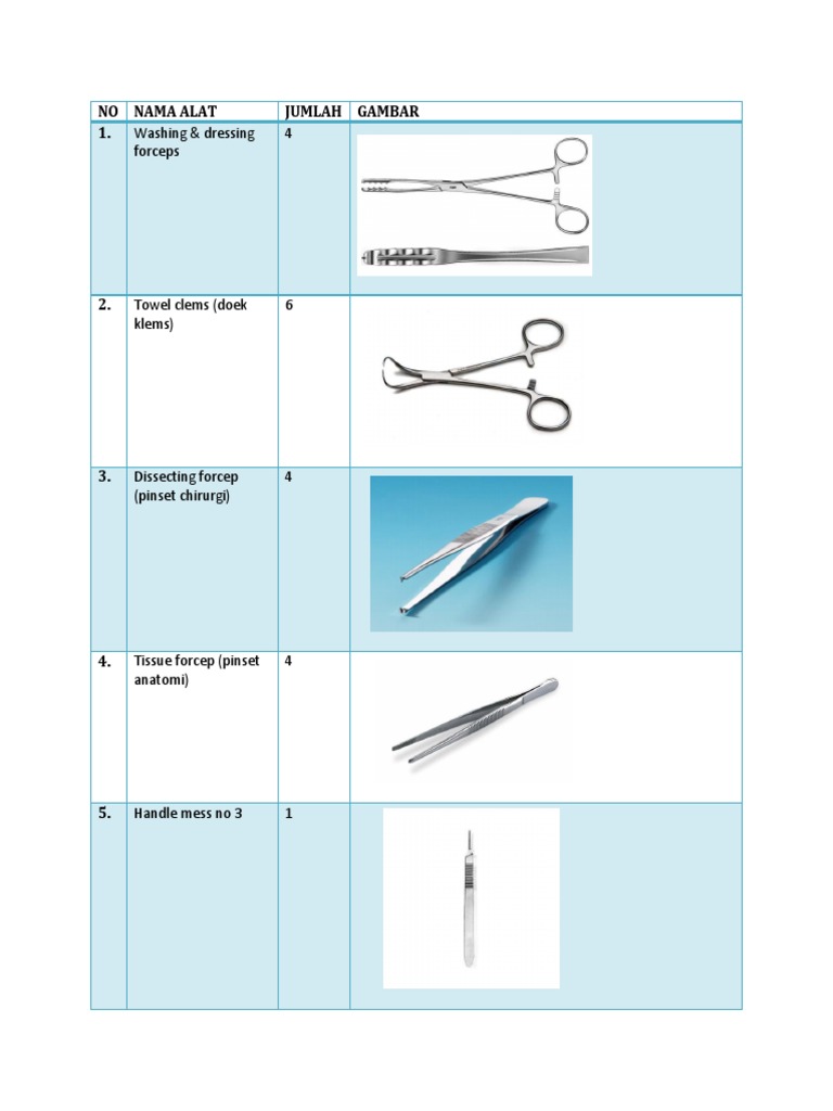 An Inventory of Surgical Instruments with Descriptions and Quantities