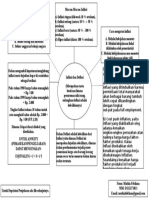 Mind Map Ekonomi Rekayasa (Hubungan Inflasi Dan Deflasi)