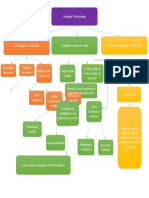 Mapa Conceptual de Cipies