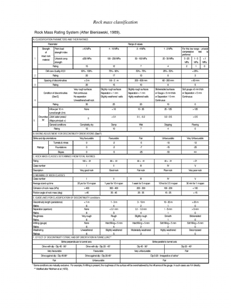 Tabel RMR PDF | PDF
