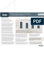 Stock Valuations Influenced by Inflation - Fidelity