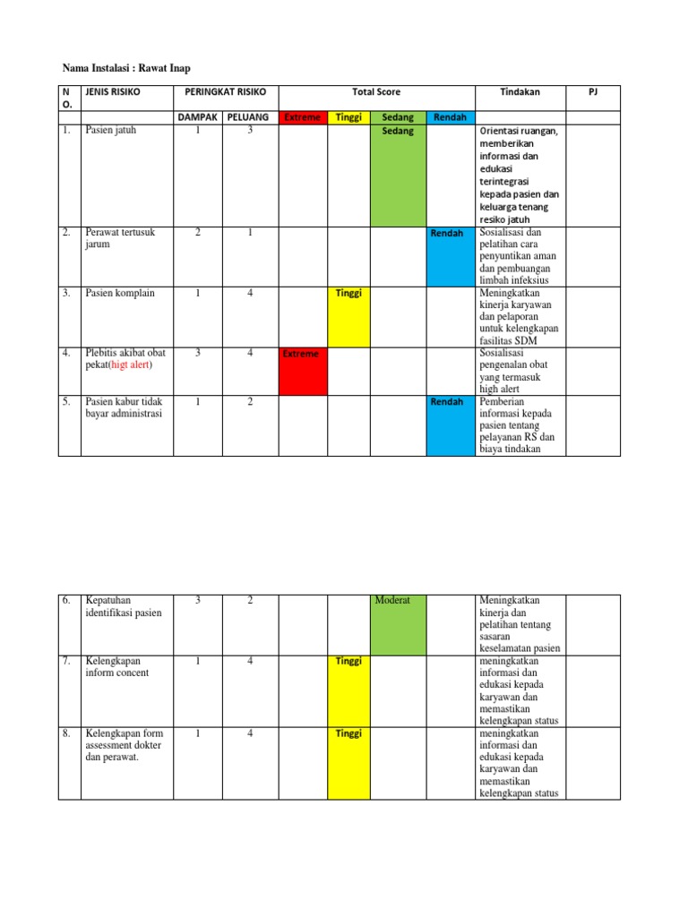 Risk Register Rawat Inap Pdf