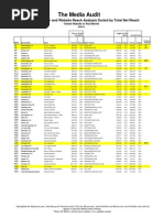 Download Media Audit 2010 Newspaper and Website Ranking by The RepublicanMassLivecom SN40051514 doc pdf
