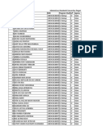 Data Mahasiswa 2018 Biologi