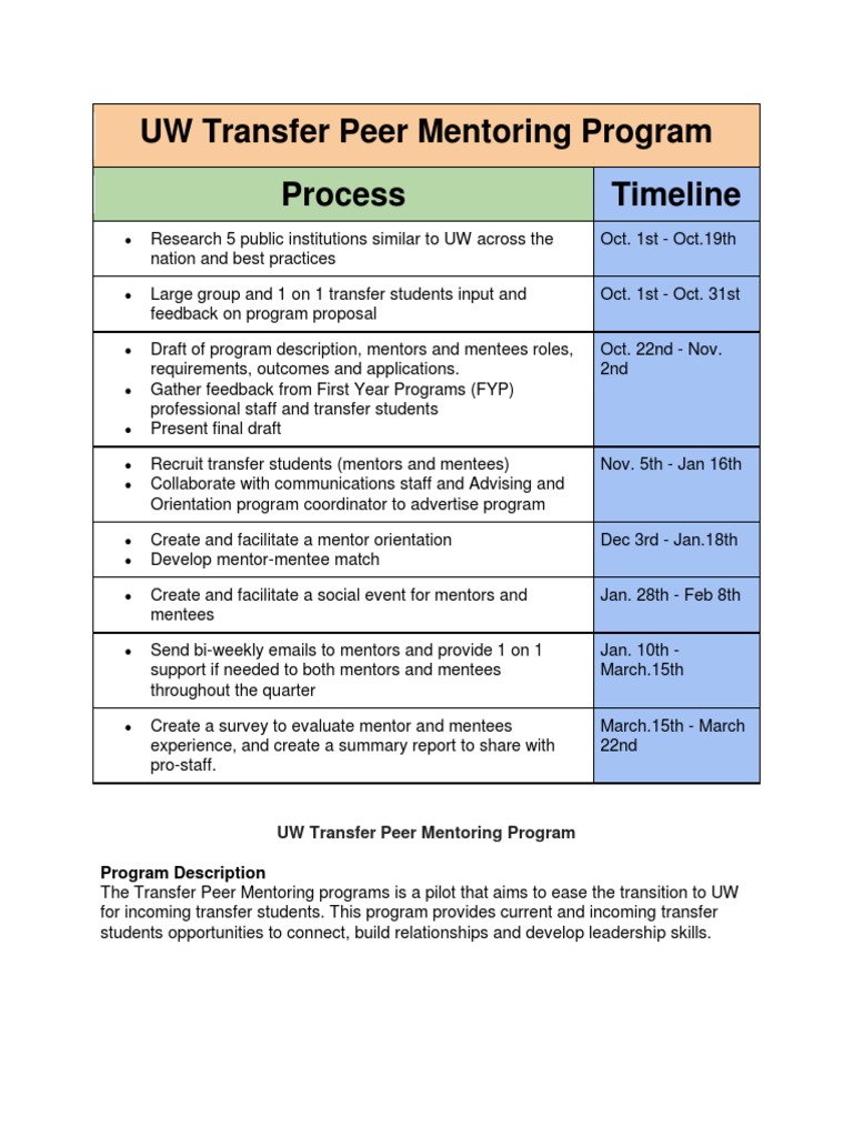 UW Transfer Peer Mentoring Program Guide | PDF | Mentorship | Education ...