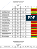 Sisat, Estilos Aprendizaje y Diagnóstico