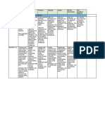 rubric - craftsmanship skill and exploration of media - cs eofm