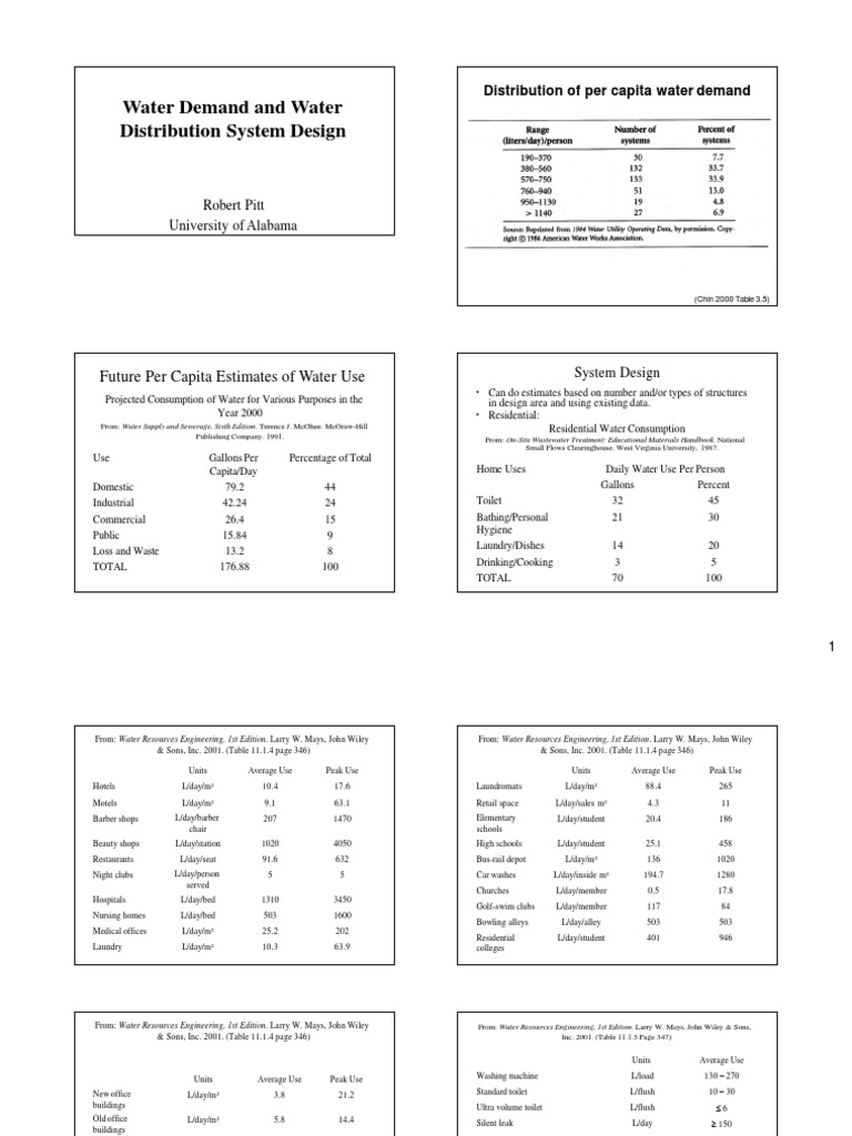 Water Demand & Distribution System Design | PDF | Water Supply Network ...