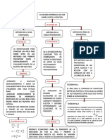 Mapa Conceptual