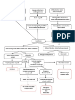 PATHWAY KOLELITIAsis