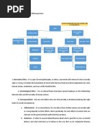 Ethics Activity 2 - Answer