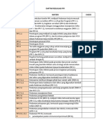 Daftar Regulasi Ppi