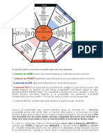 Elemente de Feng Shui - Initial