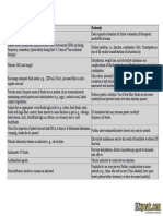 Risk For Constipation-Cancer Nursing Care Plan