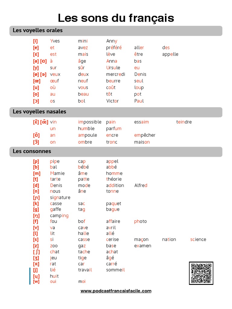 Les Sons Du Francais Rouge2 Pdf