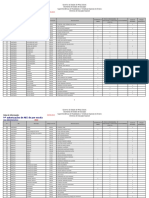 Autorizações Aee Abril 2015 PDF