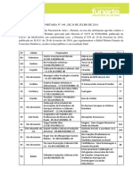 PREMIO FUNARTE CONCERTOS DIDATICOS 2014 Portaria-146-Resultado-Final-Concerto-Didatico PDF