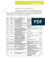 PREMIO_FUNARTE_CONCERTOS_DIDATICOS_2014_Portaria-146-Resultado-Final-Concerto-Didatico.pdf