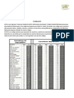 Codigo Ascii