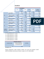 Uji Validitas Dan Reliabitas: Correlations