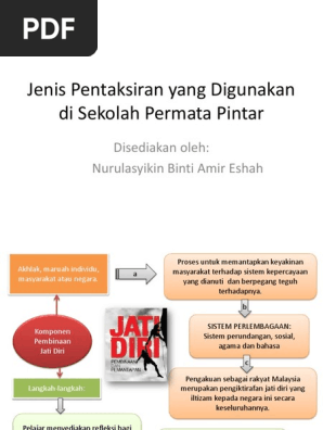 Jenis Pentaksiran Yang Digunakan Di Sekolah Permata Pintar Pdf