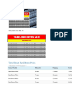 Tabel Besi Ulir Dan Polos