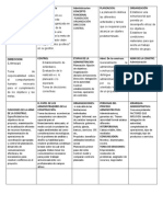 Origen de La Administración