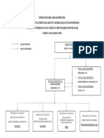 Struktur Organisasi Proyek