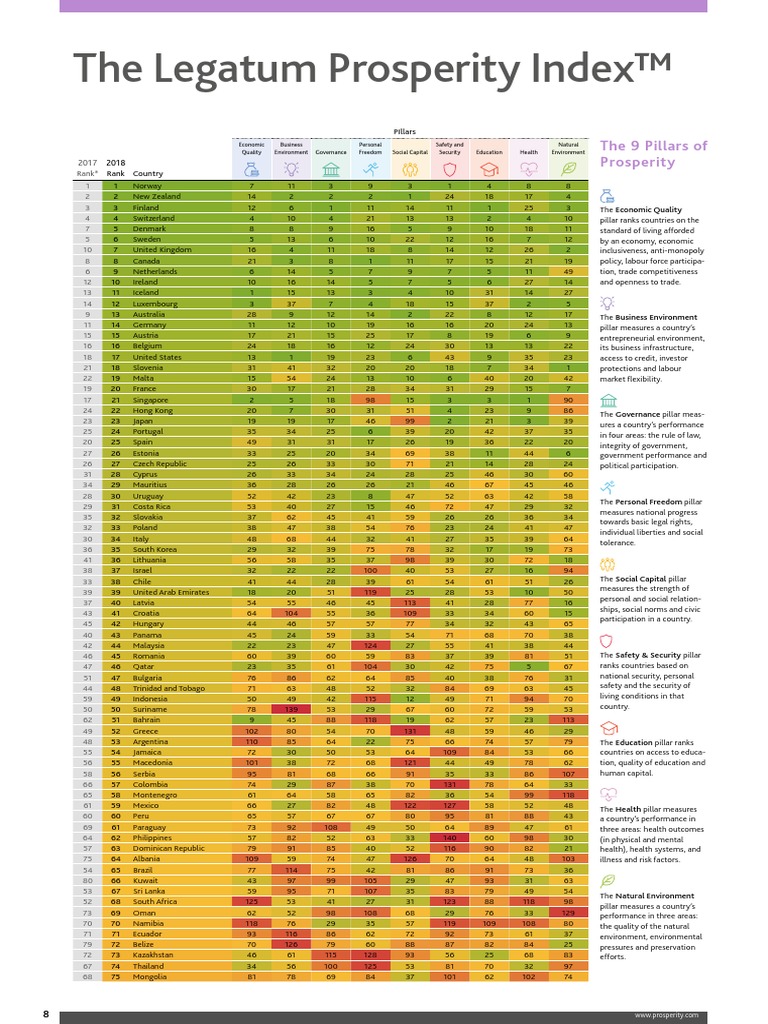 Legatum Prosperity Index 2018 Rankings Table Politics Free 30day