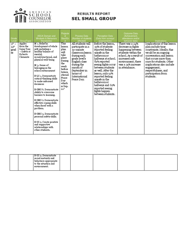 Sel Results Report | Download Free PDF | Behavior | Neuroscience