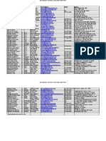 Ne PSF CA 2018 Coaches List