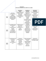 Tabla Comparativa Del Desarrollo Del Nino de 0 A 10 Anos