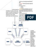 Procesos Basicos Del AP.