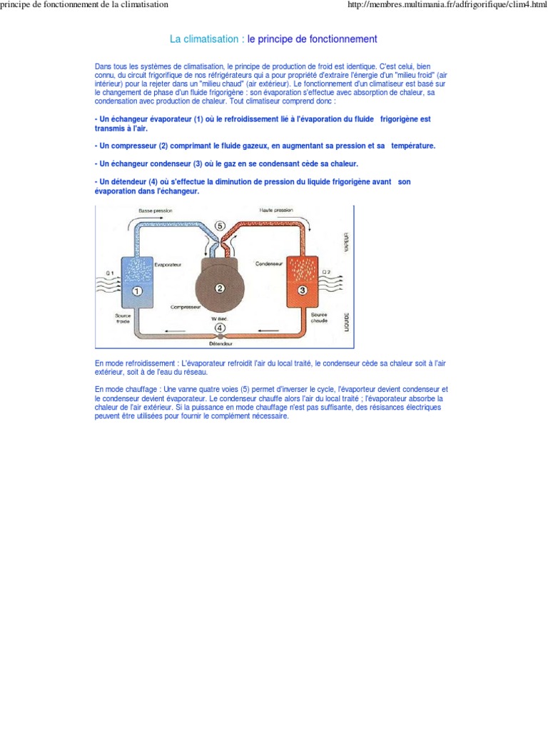 Principe De Fonctionnement D un Climatiseur Pdf Principe de Fonctionnement .. | PDF