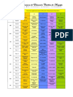 Tema 01 - 1º 2º 3º 4º 5º Sec - Odec