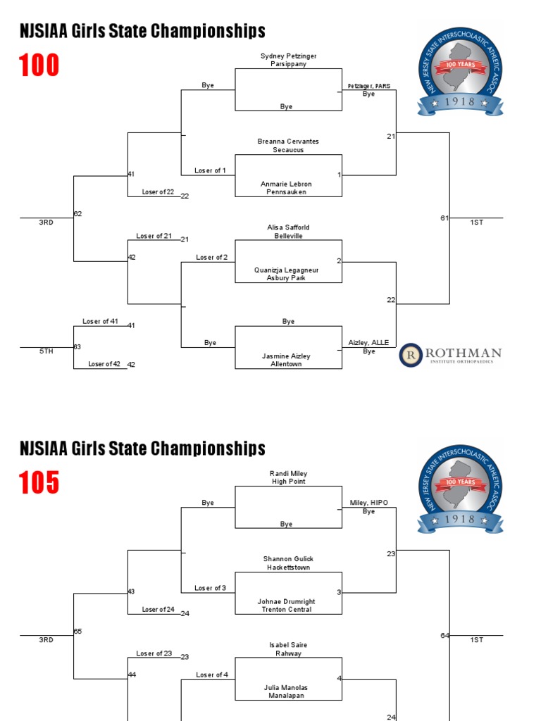 2019 NJSIAA GIRLS WRESTLING INDIVIDUAL CHAMPIONSHIP BRACKETS
