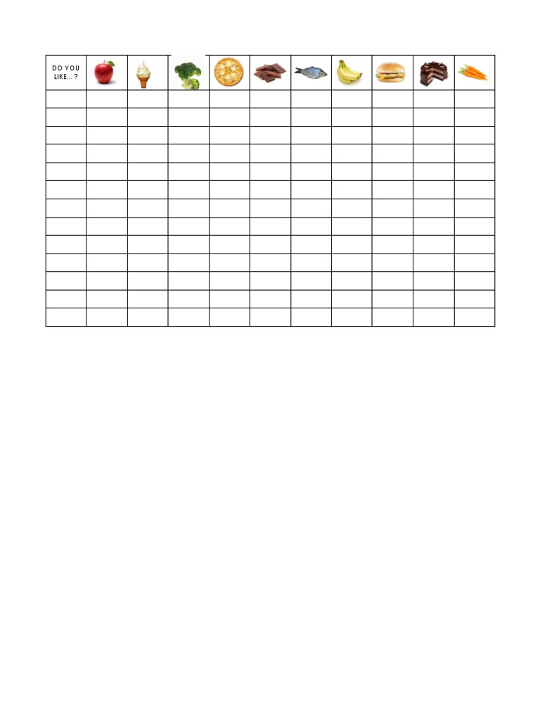 Food Survey | PDF