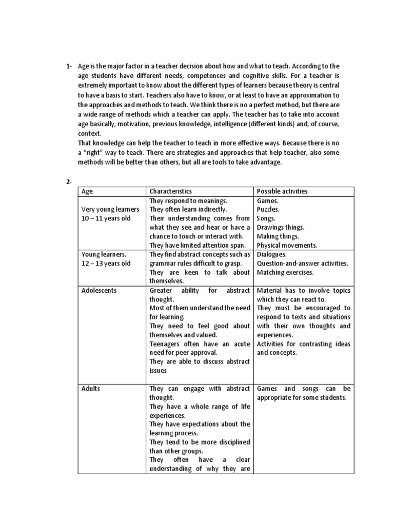 Describing learners  Motivation  Self-Improvement