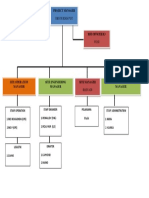 Struktur Organisasi