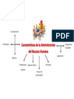 Caracteristicas de La Adminisracion de Recurso Humano