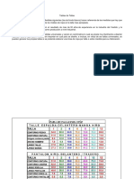 Tablas de Tallas