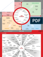 Test Engineering Skills v3