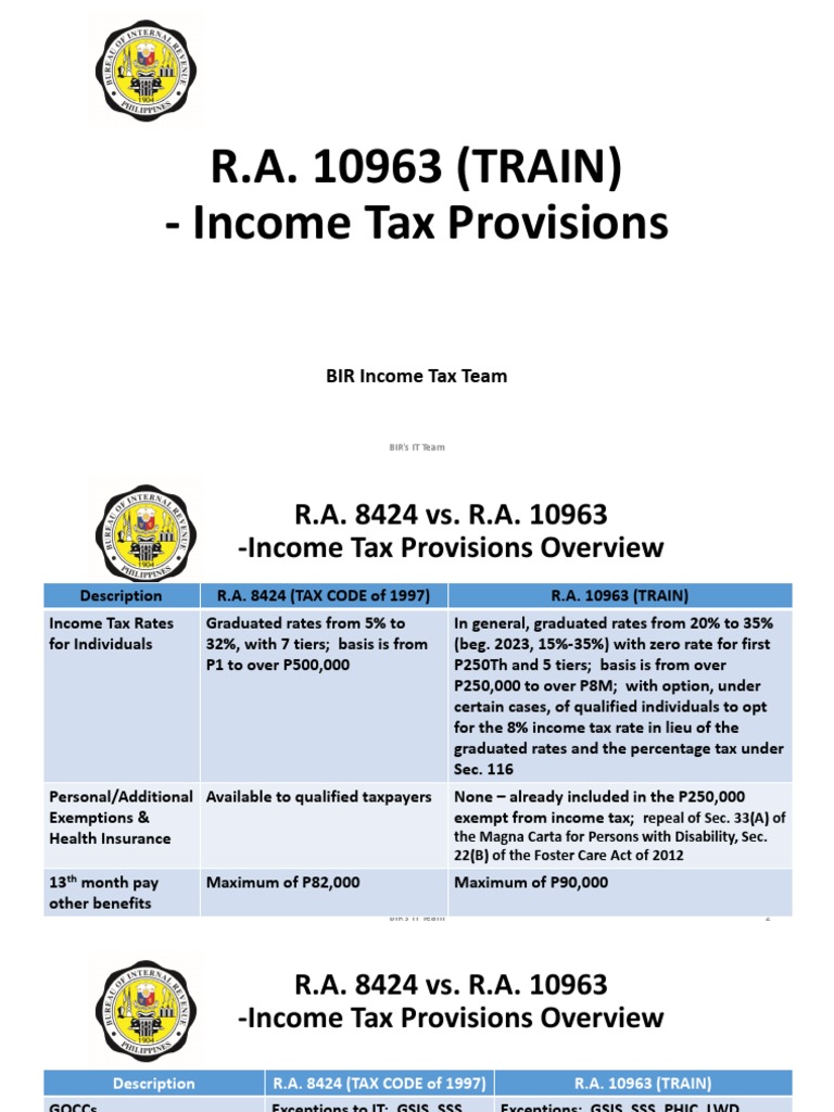 R.A. 10963 (TRAIN) Tax Provisions Tax Deduction Taxation