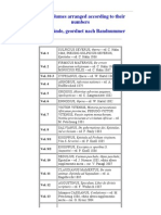 The List of CSEL Volumes According To Numbers