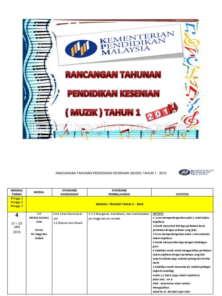 Rph Psv Tahun 1 M10 Pdf