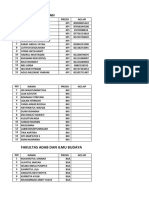 Fakultas Dakwah dan Ilmu Budaya Daftar Mahasiswa